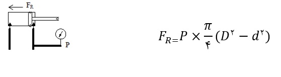 محاسبه نیروی سیلندر کورس برگشت